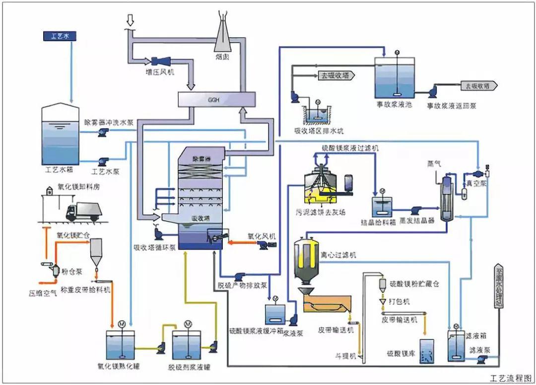 废水处理的湿式氧化和催化湿式氧化